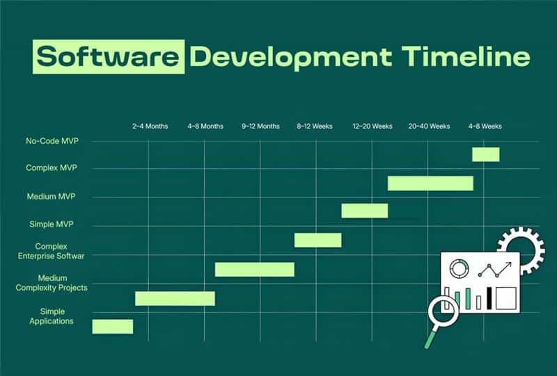 software development timeline